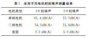 电动 滚筒