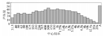 电动滚筒