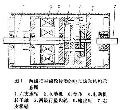 电动滚筒