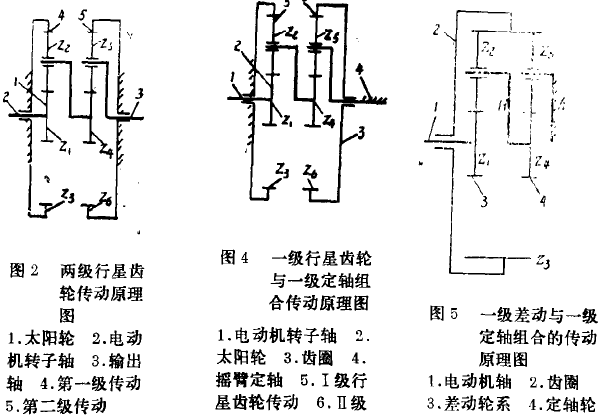 电动滚筒