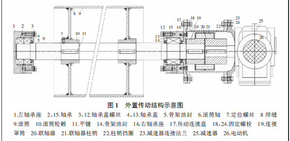 电动滚筒