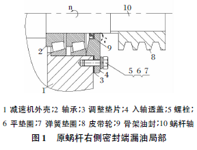 蜗轮蜗杆减速机   蜗轮减速机