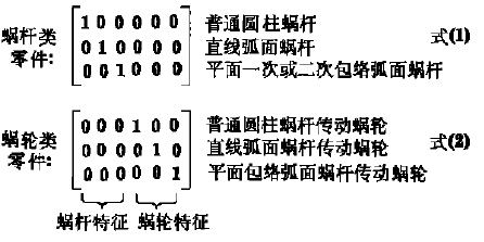蜗轮蜗杆减速机