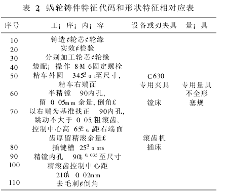 蜗轮蜗杆减速机