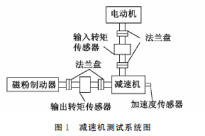 蜗轮蜗杆减速机 泰兴牌蜗轮蜗轮减速机