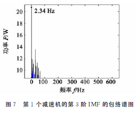 蜗轮蜗杆减速机     泰兴牌蜗轮蜗杆