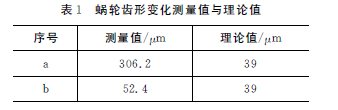 蜗轮蜗杆减速机   泰兴牌蜗轮蜗杆