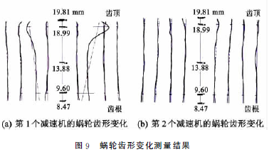 蜗轮蜗杆减速机