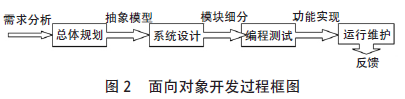 蜗轮蜗杆减速机      WPA减速机    泰兴牌减速机