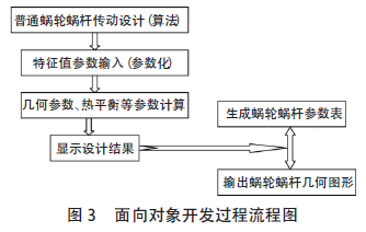 蜗轮蜗杆减速机，蜗轮蜗杆