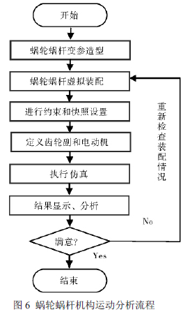 蜗轮蜗杆减速机，蜗轮蜗杆