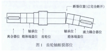 减速机齿轮轴断轴的修复经验